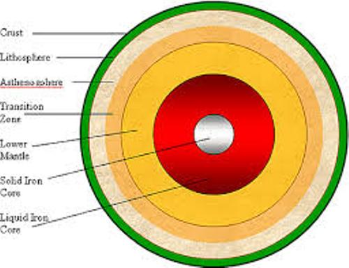 What makes up the earths lithosphere?   find answers here!