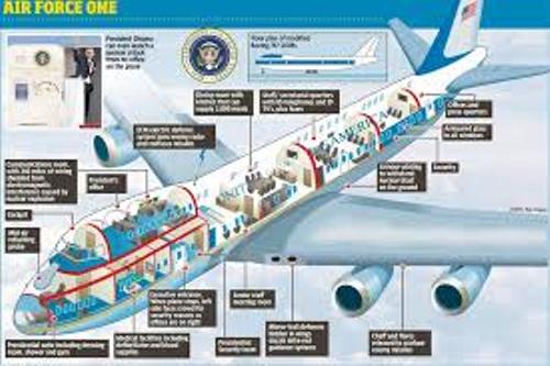 Air Force One Parts
