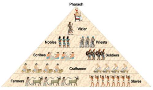 Ancient Egypt Classes