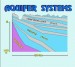 10 Facts about Aquifers