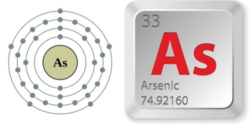 Arsenic Element