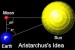 10 Facts about Aristarchus