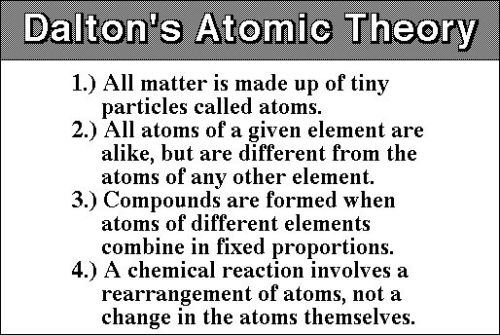 Atomic Theory Dalton
