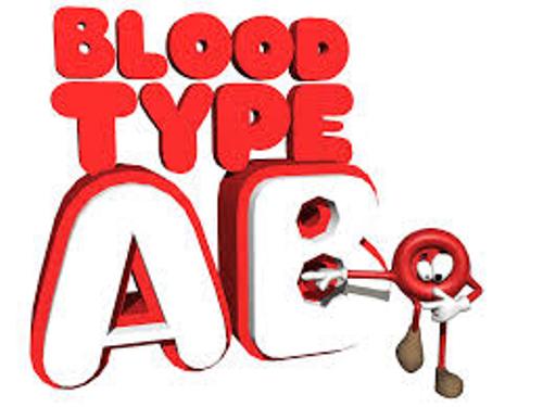 Blood Type Image