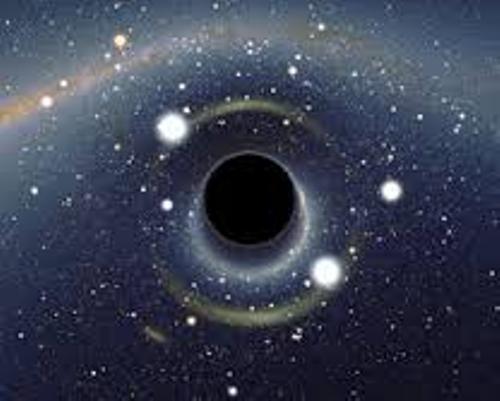 Facts about Black Holes
