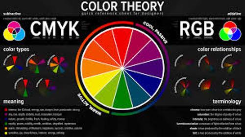 Facts about Colour Theory