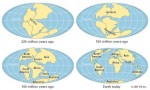 10 Facts about Continental Drift