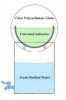 10 Facts about Desalination